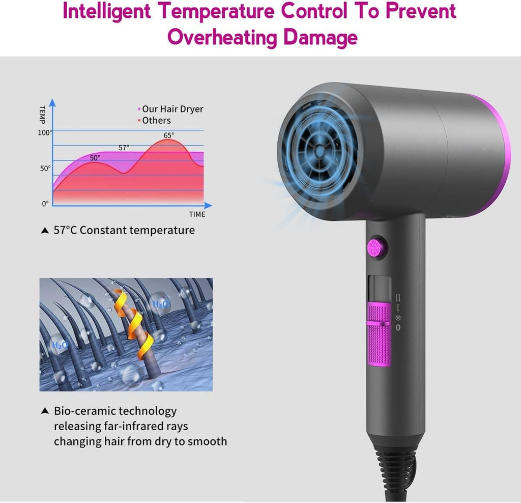 Professional Ionic Hair Dryer, Powerful 1800W Fast Drying Low Noise Blow Dryer with 2 Concentrator Nozzle 1 Diffuser Attachments for Home Salon Travel